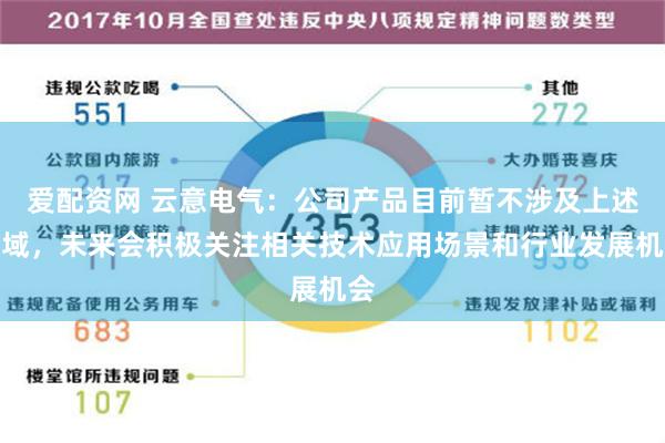 爱配资网 云意电气：公司产品目前暂不涉及上述领域，未来会积极关注相关技术应用场景和行业发展机会