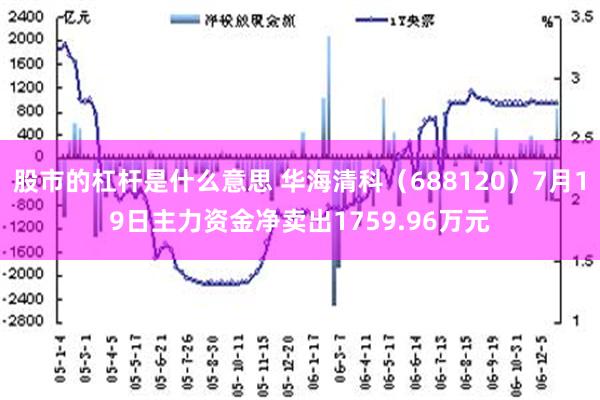 股市的杠杆是什么意思 华海清科（688120）7月19日主力资金净卖出1759.96万元