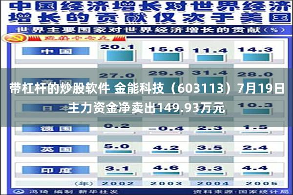 带杠杆的炒股软件 金能科技（603113）7月19日主力资金净卖出149.93万元