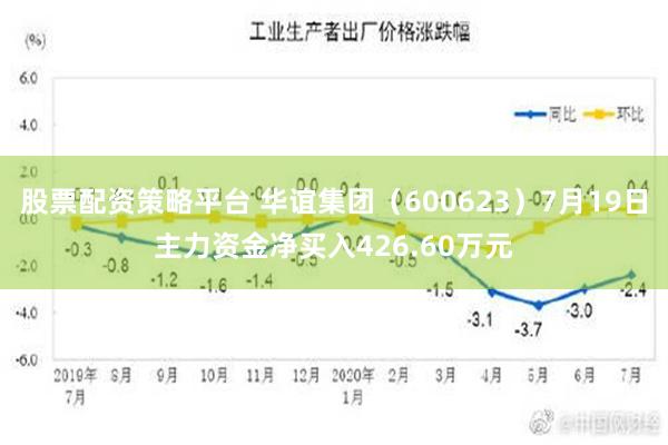 股票配资策略平台 华谊集团（600623）7月19日主力资金净买入426.60万元