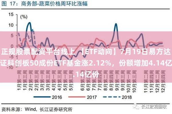 正规股票配资平台线上 【ETF动向】7月19日易方达上证科创板50成份ETF基金涨2.12%，份额增加4.14亿份