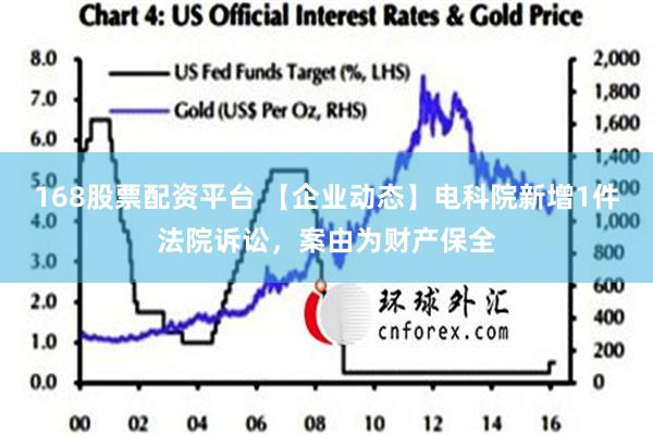 168股票配资平台 【企业动态】电科院新增1件法院诉讼，案由为财产保全