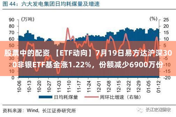 股票中的配资 【ETF动向】7月19日易方达沪深300非银ETF基金涨1.22%，份额减少6900万份