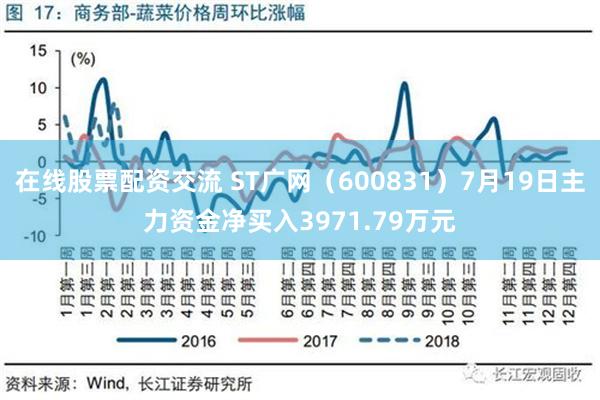 在线股票配资交流 ST广网（600831）7月19日主力资金净买入3971.79万元