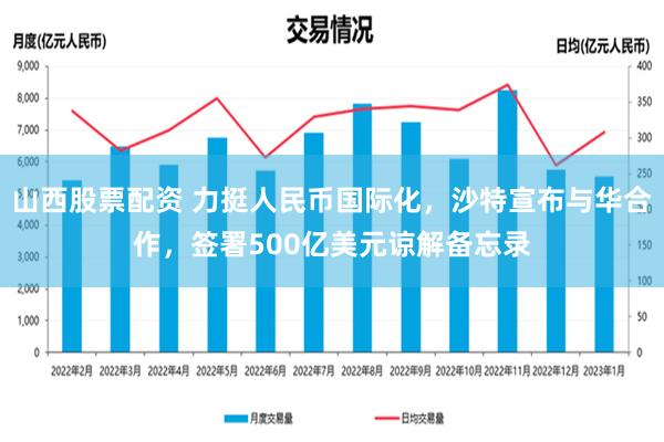 山西股票配资 力挺人民币国际化，沙特宣布与华合作，签署500亿美元谅解备忘录