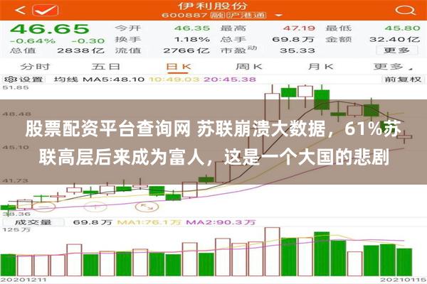 股票配资平台查询网 苏联崩溃大数据，61%苏联高层后来成为富人，这是一个大国的悲剧