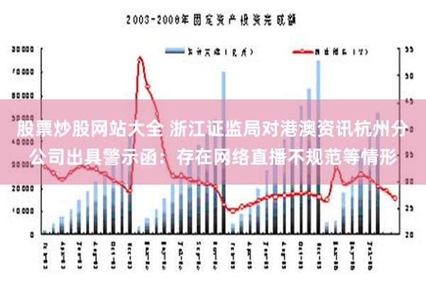 股票炒股网站大全 浙江证监局对港澳资讯杭州分公司出具警示函：存在网络直播不规范等情形