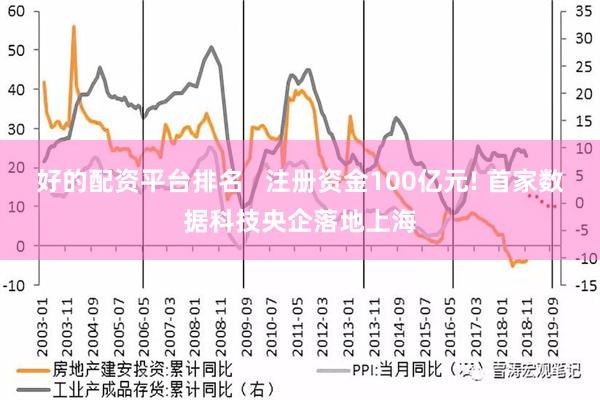 好的配资平台排名   注册资金100亿元! 首家数据科技央企落地上海