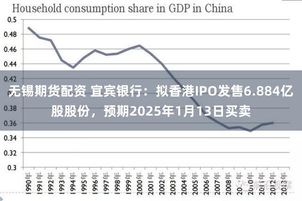 无锡期货配资 宜宾银行：拟香港IPO发售6.884亿股股份，预期2025年1月13日买卖