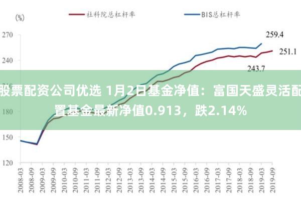 股票配资公司优选 1月2日基金净值：富国天盛灵活配置基金最新净值0.913，跌2.14%