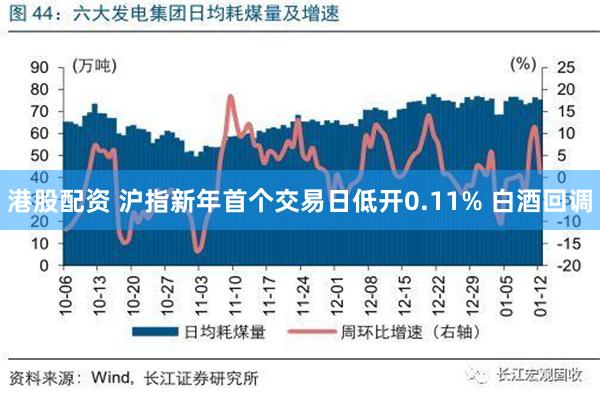 港股配资 沪指新年首个交易日低开0.11% 白酒回调