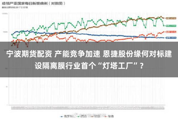 宁波期货配资 产能竞争加速 恩捷股份缘何对标建设隔离膜行业首个“灯塔工厂”？