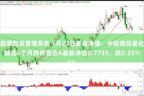 股票配资管理系统 1月27日基金净值：中信建投量化精选6个月持有混合A最新净值0.7735，跌0.25%