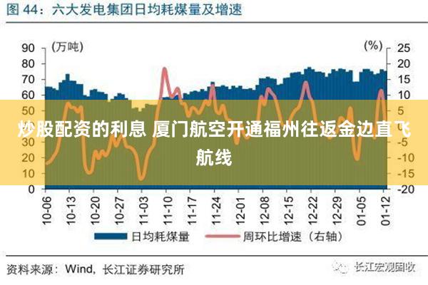 炒股配资的利息 厦门航空开通福州往返金边直飞航线