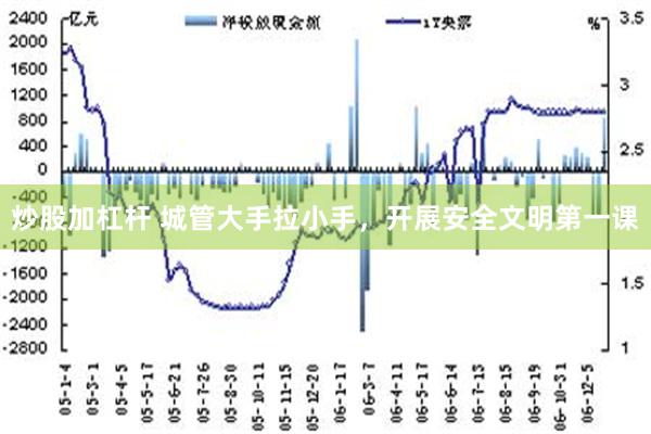 炒股加杠杆 城管大手拉小手，开展安全文明第一课