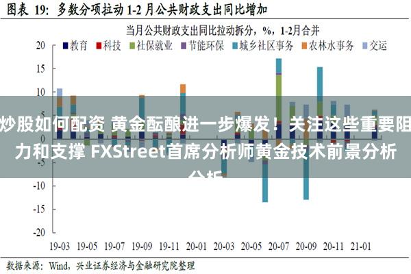 炒股如何配资 黄金酝酿进一步爆发！关注这些重要阻力和支撑 FXStreet首席分析师黄金技术前景分析